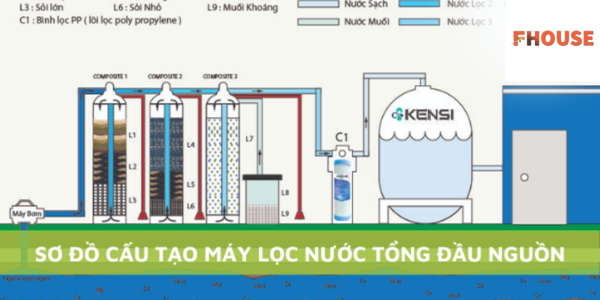 Sơ đồ nguyên lý lọc đầu nguồn nước sinh hoạt